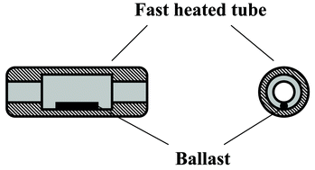 Graphical abstract: Fast heated ballast furnace atomizer for atomic absorption spectrometry Part 1. Theoretical evaluation of atomization efficiency