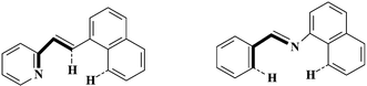 Graphical abstract: Meridional bicyclometalation with iron: a novel way of forming dianionic [C,N,C]-ligands