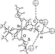 Graphical abstract: Vibrational spectroscopic force field studies of dimethyl sulfoxide and hexakis(dimethyl sulfoxide)scandium(iii) iodide, and crystal and solution structure of the hexakis(dimethyl sulfoxide)scandium(iii) ion