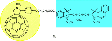 Graphical abstract: Synthesis of novel cyanine–fullerene dyads for photovoltaic devices