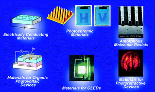 Graphical abstract: Photo- and electroactive amorphous molecular materials—molecular design, syntheses, reactions, properties, and applications