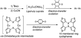 Graphical abstract: Novel electron-transfer oxidation of Lipshutz cuprates with 1,4-benzoquinones: an efficient homo-coupling reaction of aryl halides and its application to the construction of macrocyclic systems