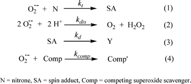 Graphical abstract: Evidence of overestimation of rate constants for the superoxide trapping by nitrones in aqueous media