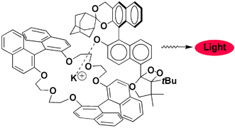 Graphical abstract: Chemiluminescence in molecular recognition: base-induced decomposition of optically active dioxetanes bearing a bisnaphthol moiety with a complex of optically active crown ether–potassium tert-butoxide