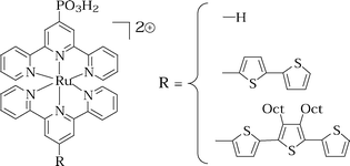 Graphical abstract: Ruthenium bis-terpyridine complexes connected to an oligothiophene unit for dry dye-sensitised solar cells