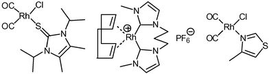 Graphical abstract: Thione complexes of Rh(i): a first comparison with the bonding and catalytic activity of related carbene and imine compounds