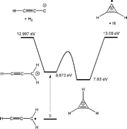 Graphical abstract: The VUV photochemistry of radicals: C3H3 and C2H5