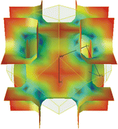 Graphical abstract: Structural and magnetic properties of the solid solution series Sr2Fe1−xMxReO6 (M = Cr, Zn)