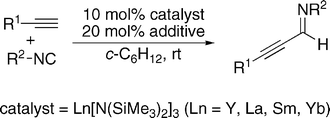 Graphical abstract: Direct mono-insertion of isocyanides into terminal alkynes catalyzed by rare-earth silylamides