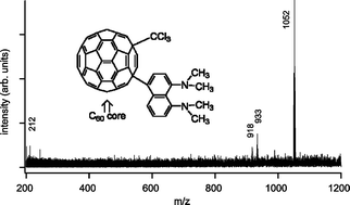 Graphical abstract: MALDI-Fourier transform mass spectrometric and theoretical studies of donor–acceptor and donor–bridge–acceptor fullerenes