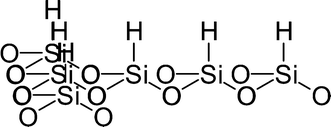 Graphical abstract: Preparation and characterization of silicon hydride oxide: a fully hydrophobic solid