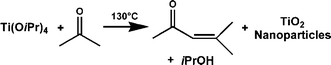 Graphical abstract: Nonaqueous synthesis of crystalline anatase nanoparticles in simple ketones and aldehydes as oxygen-supplying agents