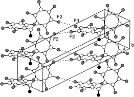 Graphical abstract: Supramolecular control of fluorinated benzophenones in the crystalline state