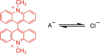 Graphical abstract: A fluorescent assay for chloride transport; identification of a synthetic anionophore with improved activity