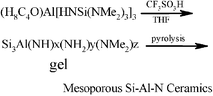 Graphical abstract: Preparation of a mesoporous silicon aluminium nitride via a non-aqueous sol–gel route