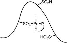 Graphical abstract: Highly active and selective palladium catalyst for hydroesterification of styrene and vinyl acetate promoted by polymeric sulfonic acids