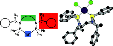 Graphical abstract: Chiral bidentate aminophosphine ligands: synthesis, coordination chemistry and asymmetric catalysis