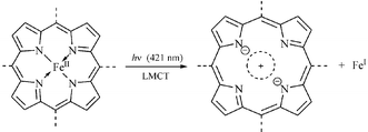 Graphical abstract: A heme-like, water-soluble iron(ii) porphyrin: thermal and photoinduced properties, evidence for sitting-atop structure