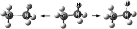Graphical abstract: Hypervalent ammonium radicals. Competitive N–C and N–H bond dissociations in methyl ammonium and ethyl ammonium