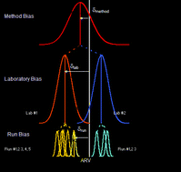 Graphical abstract: Treatment of bias in estimating measurement uncertainty