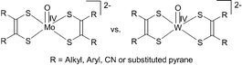 Graphical abstract: Temperature dependent electrochemical investigations of molybdenum and tungsten oxobisdithiolene complexes