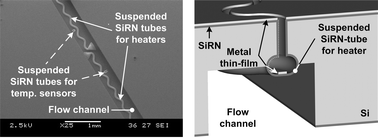 Graphical abstract: Fabrication and characterization of high-temperature microreactors with thin film heater and sensor patterns in silicon nitride tubes