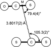 Graphical abstract: Rotational spectrum, structure and modeling of the OCS–CS2 van der Waals dimer