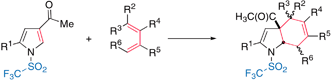 Graphical abstract: 1-Triflylpyrroles as efficient dienophiles in normal electron demand [4+2] cycloaddition reactions under pressure