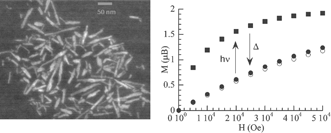 Graphical abstract: Photomagnetic nanorods of the Mo(CN)8Cu2 coordination network