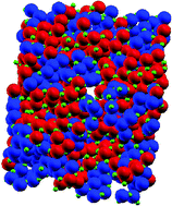 Graphical abstract: Modeling the sol–gel synthesis route of amorphous Si3B3N7