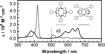 Graphical abstract: A comparison between the photophysical and photosensitising properties of tetraphenyl porphycenes and porphyrins