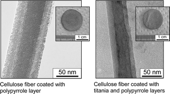 Graphical abstract: Nanocoating of natural cellulose fibers with conjugated polymer: hierarchical polypyrrole composite materials