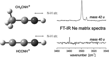 Graphical abstract: Unraveling the possible isomers of CH4CN+ and CH2CN+ through FT-IR matrix-isolation spectroscopy of mass-selected ions and DFT theory