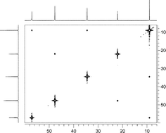 Graphical abstract: When electron exchange is chemical exchange–assignment of 1H NMR spectra of paramagnetic cobalt(ii)-2,2′:6′,2″-terpyridine complexes