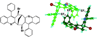 Graphical abstract: Assembly of brick-like aromatic edge–face (EF)6 host dimers into lattice inclusion compounds
