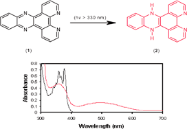 Graphical abstract: Reduction of dipyrido-[3,2-a:2′,3′-c]-phenazine (dppz) by photolysis in ethanol solution