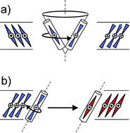 Graphical abstract: Field-induced inversion of chirality in SmCPA phases of new achiral bent-core mesogens