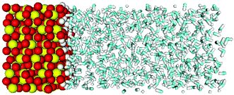 Graphical abstract: Molecular dynamics simulations of the interactions between water and inorganic solids