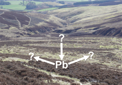 Graphical abstract: Investigation of the concentration and isotopic composition of inputs and outputs of Pb in waters at an upland catchment in NE Scotland