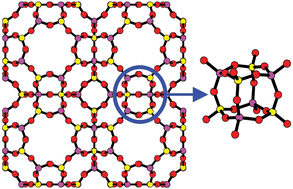 Graphical abstract: Modular materials from zeolite-like building blocks