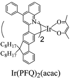 Graphical abstract: Tuning the emission and morphology of cyclometalated iridium complexes and their applications to organic light-emitting diodes