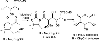 Graphical abstract: A SuperQuat glycolate aldol approach to the asymmetric synthesis of hexose monosaccharides