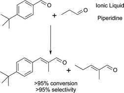 Graphical abstract: Synthesis of 3-(4-tert-butylphenyl)-2-propen-1-one, a precursor to Lilial®, via an aldol condensation in an ionic liquid