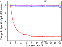 Graphical abstract: Layered solids as a “molecular container” for pharmaceutical agents: l-tyrosine-intercalated layered double hydroxides