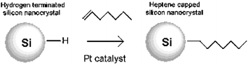 Graphical abstract: Micro-emulsion synthesis of monodisperse surface stabilized silicon nanocrystals