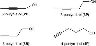 Graphical abstract: Inhibitive properties, adsorption and surface study of butyn-1-ol and pentyn-1-ol alcohols as corrosion inhibitors for iron in HCl