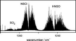 Graphical abstract: High resolution FTIR spectroscopy of the ν1 band of NSCl