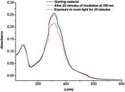 Graphical abstract: Photoresponsive ordered hybrid materials containing a bridged azobenzene group