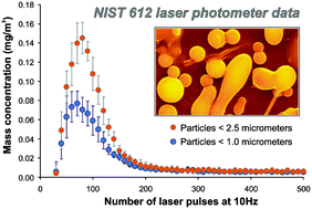 Graphical abstract: Chemical and phase composition of particles produced by laser ablation of silicate glass and zircon—implications for elemental fractionation during ICP-MS analysis