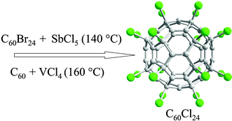 Graphical abstract: Preparation and crystallographic characterization of C60Cl24